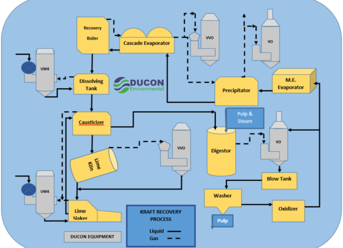 dry scrubbers